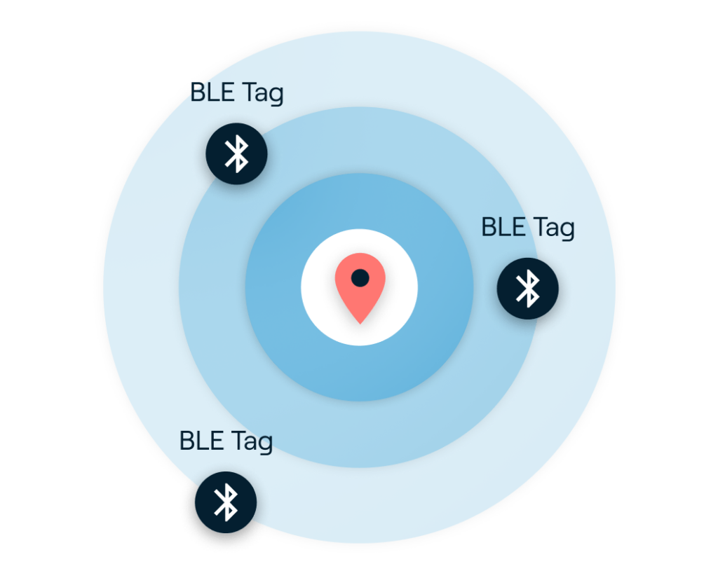 Network-GPS_Mobile