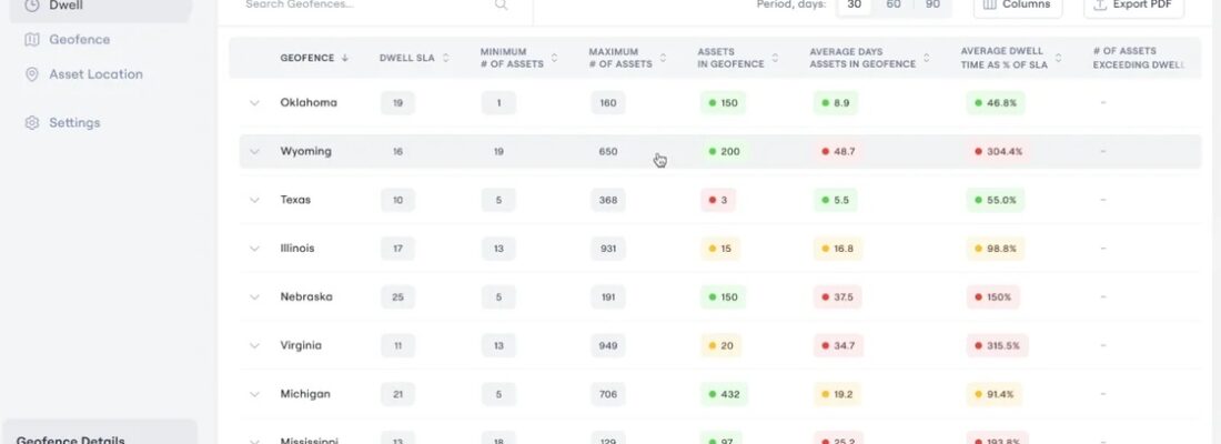 Dwell Dashboard